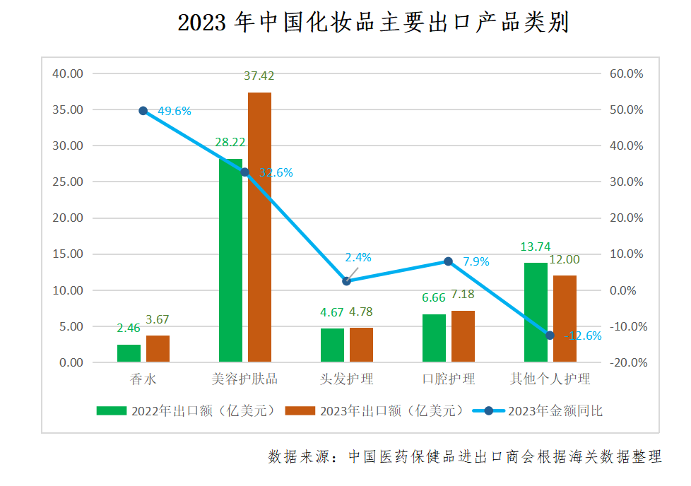 中國(guó)化妝品國(guó)際貿(mào)易前景可期！